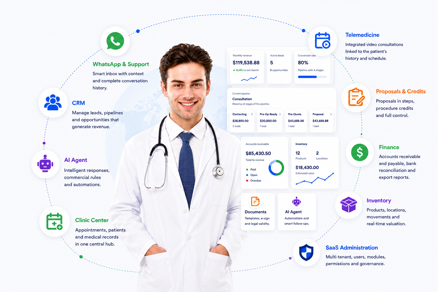 Vestta operating modules around a clinical workflow